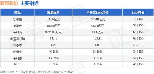 本周市场回顾 聚辰股份逆势收涨6.01%，软件开发板块资金流向引关注