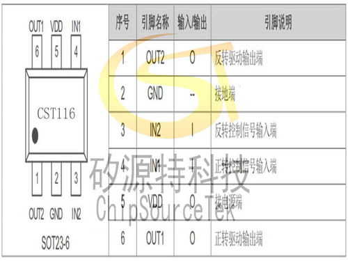 cst116 驱动小电流直流马达的集成电路软件开发指南