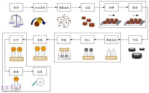 硬件开发者之路 保护电路系列之输入电源端口的防护设计与软件开发协同