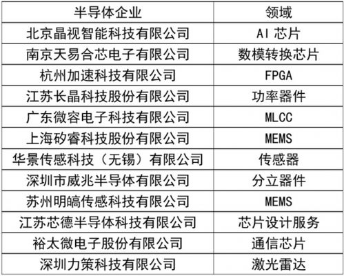 从四年无芯到一年两芯,小米的造芯野望持续发酵