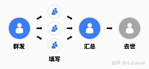 良心 那个开发了wps的金山软件,又开发了一款免费的办公神器