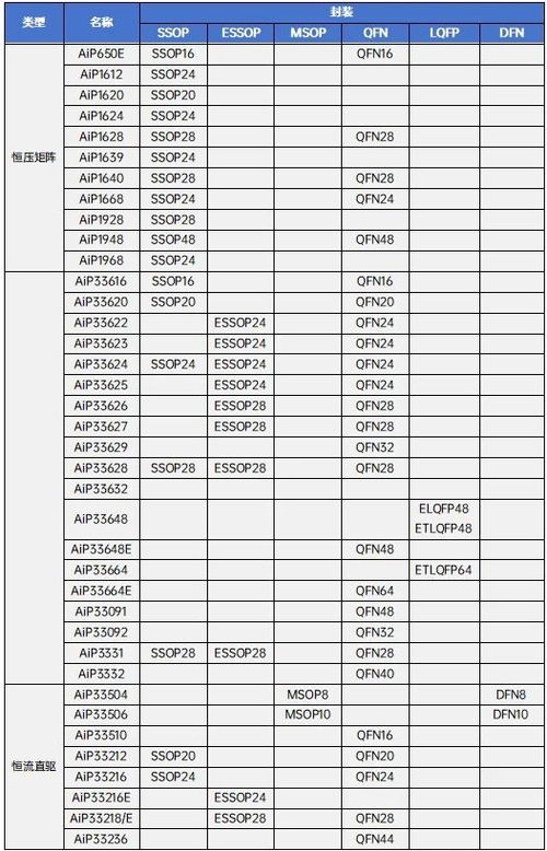 中微爱芯LED驱动芯片 助力小空间应用的创新解决方案