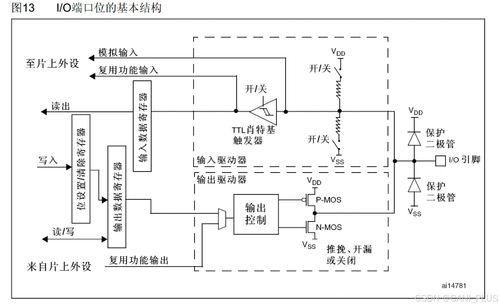 推挽输出与开漏输出 软件开发中的硬件接口理解与应用