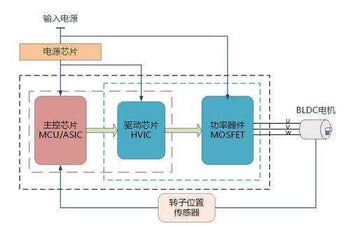 峰岹科技 次新股基本面解析与软件开发业务深度剖析